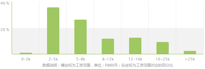 專業(yè)幫之經(jīng)濟(jì)統(tǒng)計(jì)學(xué) 高校分布、錄取門檻與市場(chǎng)調(diào)查前景全解析